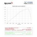 HP CORSE SPS Carbon Short Exhaust for Aprilia Tuareg 660 HP CORSE SPS Carbon Short Exhaust for Aprilia Tuareg 660